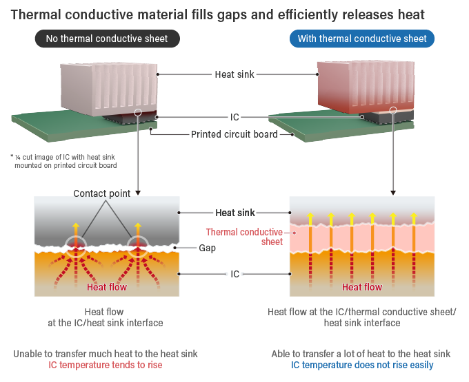 What is thermal conduction?, TECH TIMES