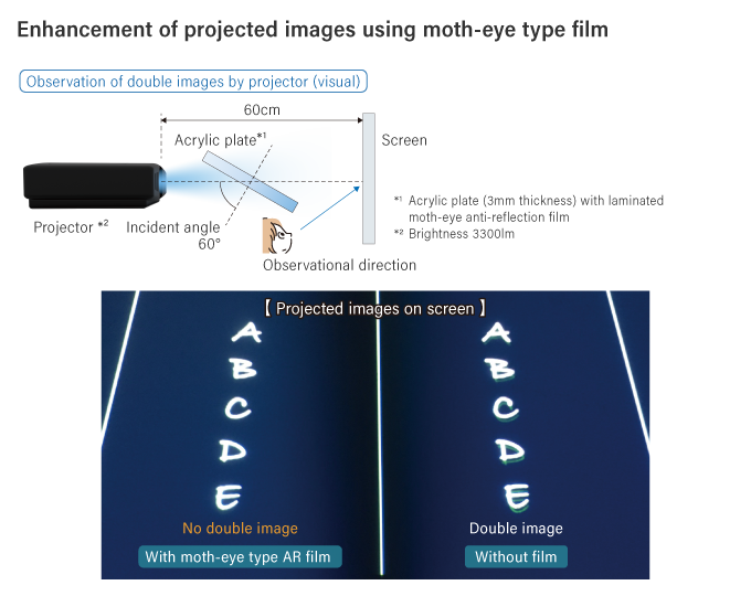 Advantages of Medical Shields with Moth-eye type Anti-reflection film, TECH TIMES