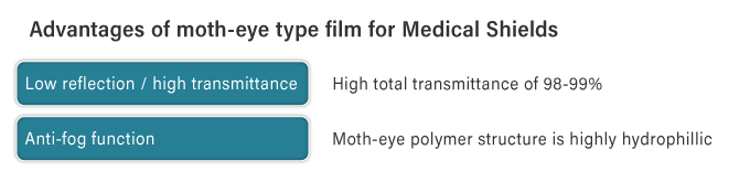 Advantages of Medical Shields with Moth-eye type Anti-reflection film, TECH TIMES