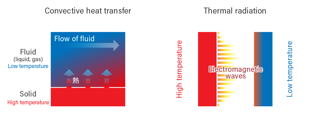 What Is Thermal Conduction TECH TIMES Technical Information Media 