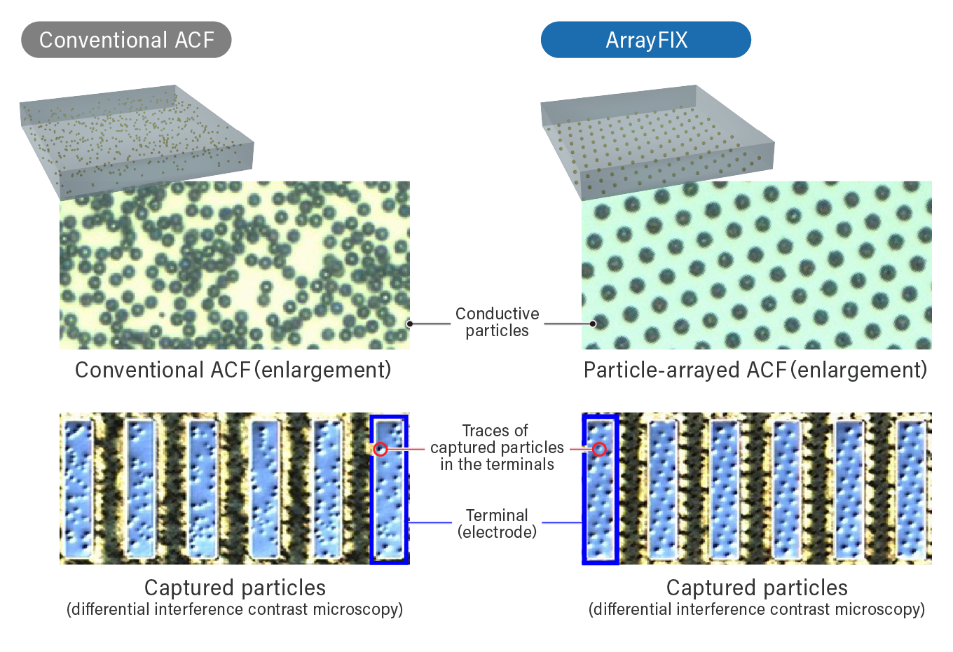 the-benefits-background-of-arrayfix-a-particle-arrayed-acf-tech