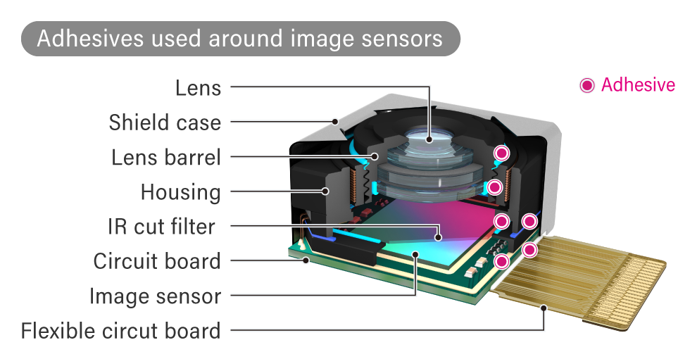 High Precision Adhesives Used In Automotive Camera Sensors   TECH TIMES