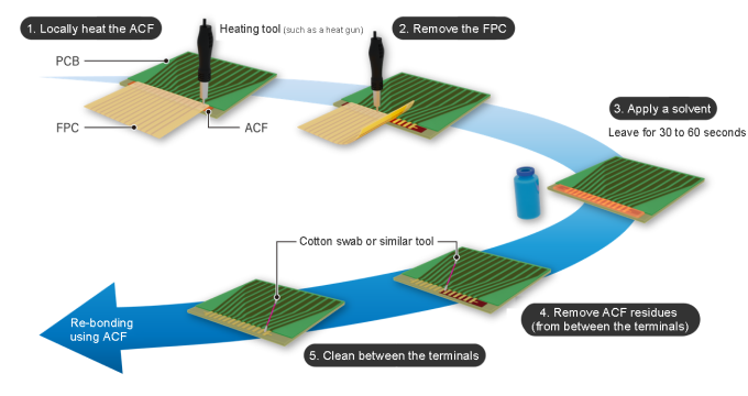 Rework/repair after ACF main crimping