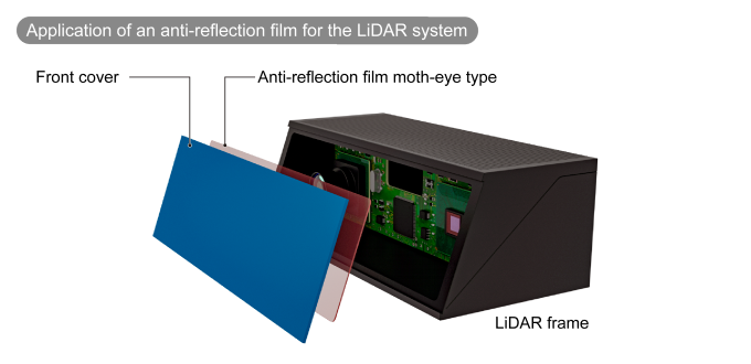 Application of an anti-reflection film for the LiDAR system