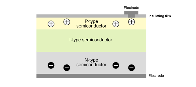 Structural diagram of pn-type photodiode