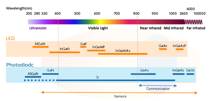 Diagram explaining the focus on light