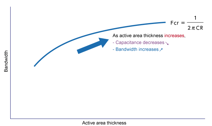 Diagram showing an example of calculating bandwidth from element specifications