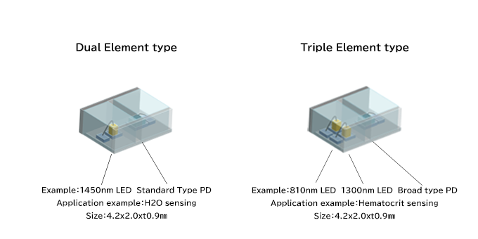 SWIR type reflective sensor, dual element type and triple element type package internal diagram