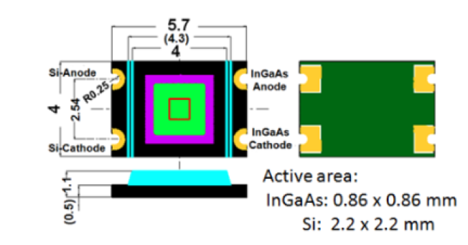 2-tone PD (two-tone photodiode) size