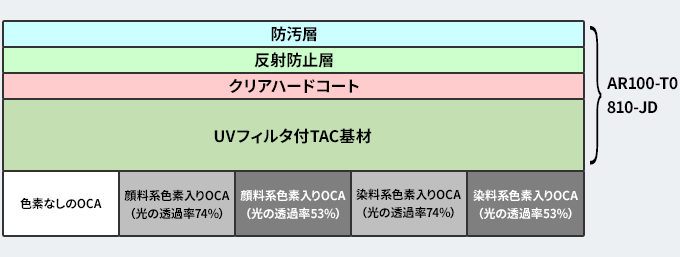 デクセリアルズ社製 反射防止フィルムの粘着層