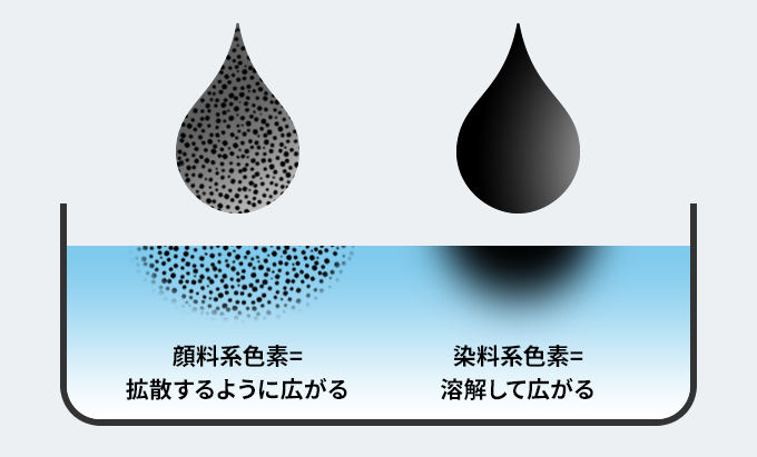 反射防止フィルムの耐光性調査