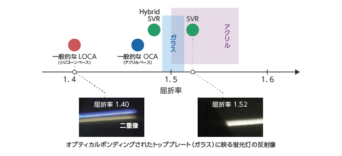 オプティカルボンディングされたトッププレート（ガラス）に映る蛍光灯の反射像