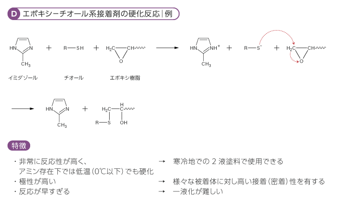 エポキシ ─ チオール系接着剤の硬化反応の一例