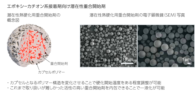 エポキシ ─ カチオン系接着剤向け潜在性重合開始剤