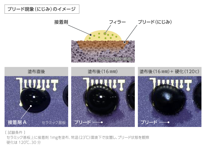 ブリード現象（にじみ）のイメージ