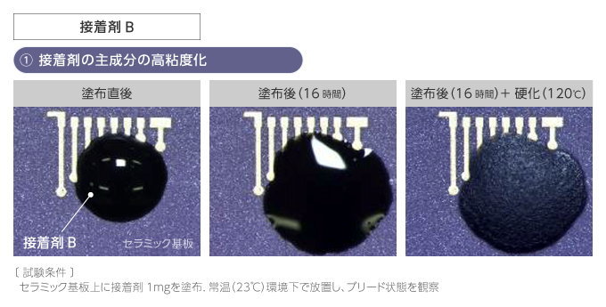 ブリード抑制対策を行った接着剤Bをセラミックの板に塗布した結果
