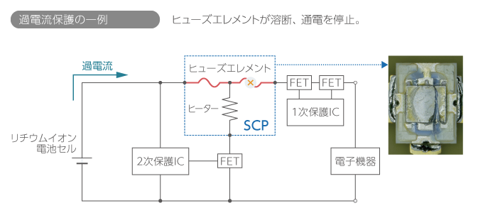 過電流保護の一例