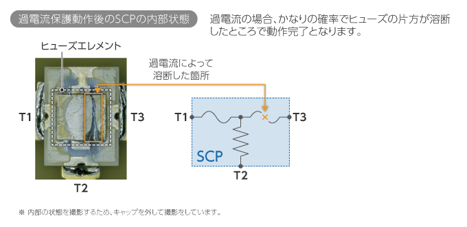 過電流保護動作後のSCPの内部状態