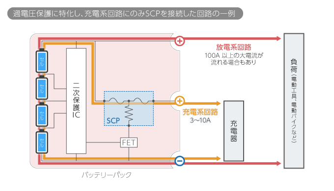 過電圧保護に特化し、充電系回路にのみSCPを接続した回路の一例