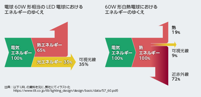 電子機器の放熱設計で解決すべき3つの課題 | TECH TIMES | 製造系