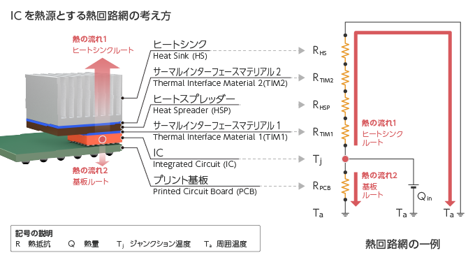 電子機器における放熱設計の基礎知識 | TECH TIMES | 製造系エンジニア