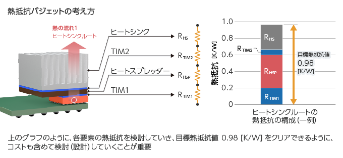 電子機器における放熱設計の基礎知識 | TECH TIMES | 製造系エンジニア