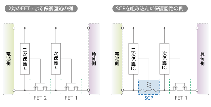 2対のFETによる保護回路とSCPを組み込んだ保護回路の例