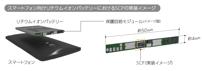 スマートフォン向けリチウムイオンバッテリーにおけるSCPの実装イメージ