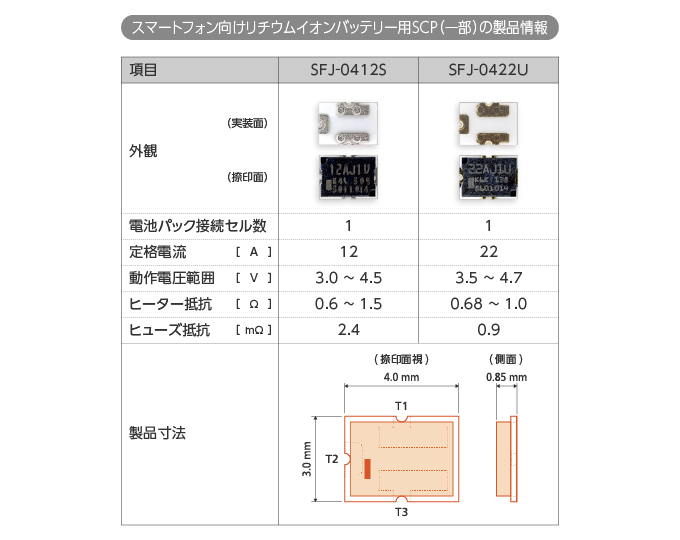 スマートフォン向けリチウムイオンバッテリー用SCP(一部）の製品情報