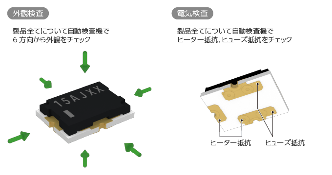 外観検査と電気検査のイメージ