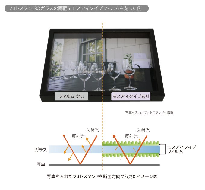フォトスタンドのガラスの両面にモスアイタイプフィルムを張った例