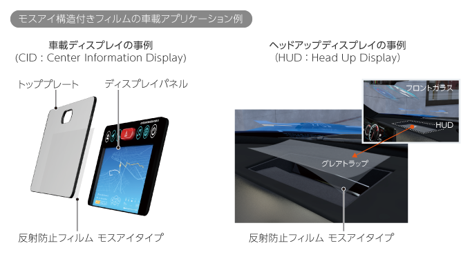 モスアイ構造付きフィルムの車載アプリケーション例