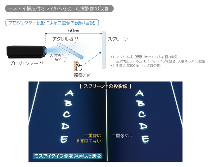 モスアイ構造付きフィルムを使った投影像の改善