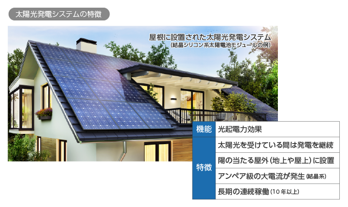 太陽電池用タブ線接合材料 Scf の誕生 Tech Times 製造系エンジニアのための技術情報メディア