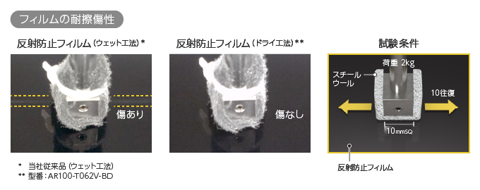 デクセリアルズ社製反射防止フィルムの耐擦傷性