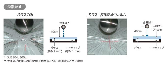 デクセリアルズ社製反射防止フィルムの飛散防止