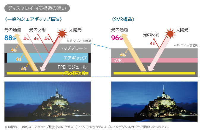 光学透明樹脂の基本知識 | TECH TIMES | 製造系エンジニアのための技術 