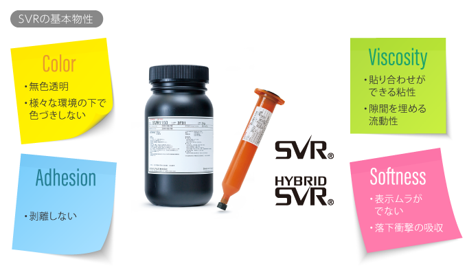 光学弾性樹脂（SVR）の基本物性
