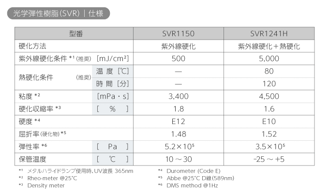 光学弾性樹脂（SVR）／仕様