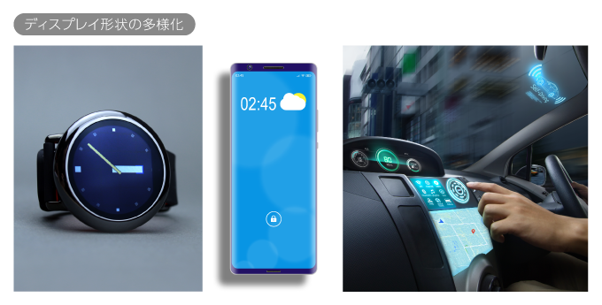 ディスプレイ形状の多様化のイメージ