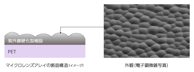 デクセリアルズ社が開発したDMLAの断面構造イメージと外観写真