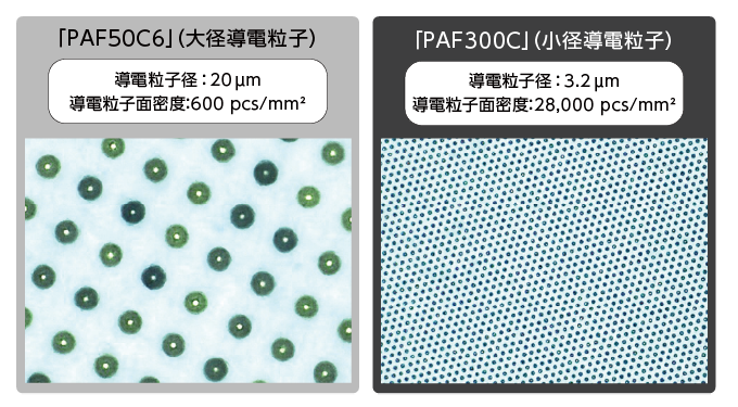 カメラモジュール向け粒子整列型ACFと粒子整列型ACF「PAF300C」の拡大写真