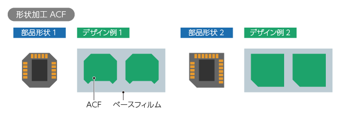 形状加工ACFの部品形状とデザイン例