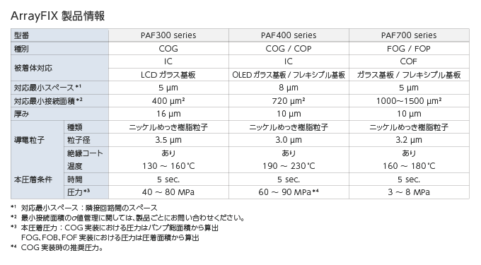 ArrayFIX 製品情報