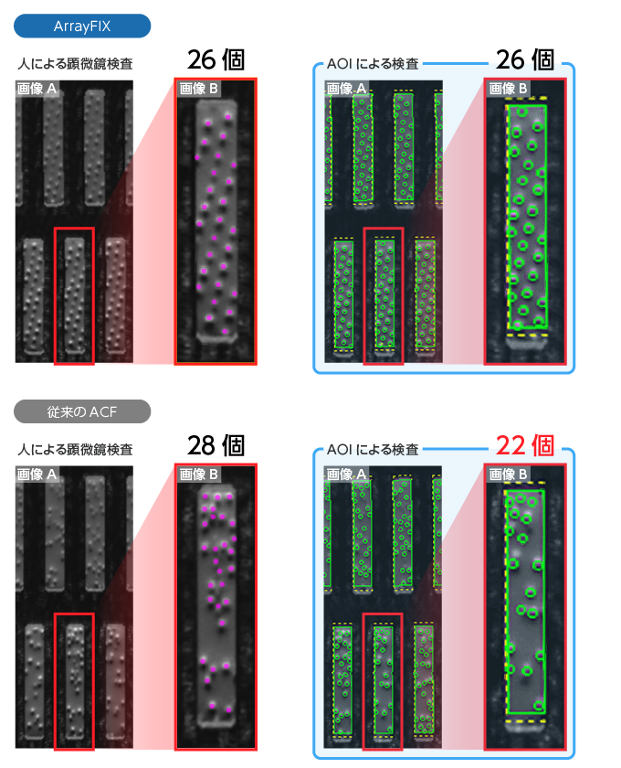 ACF実装状態の検査に用いられる画像