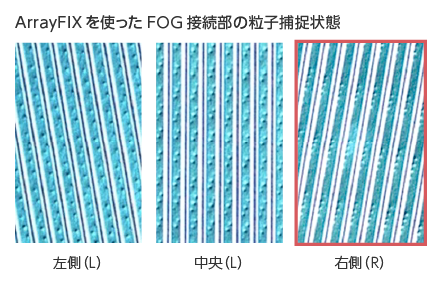 ArrayFIXを使ったFOG接続部の粒子捕捉状態