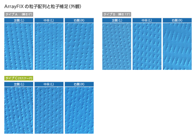 ArrayFIXの粒子配列と粒子捕捉（外観）