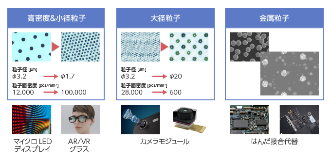 マイクロLEDディスプレイ、AR/VRグラスなど新しい技術へ応用可能なArrayFIX