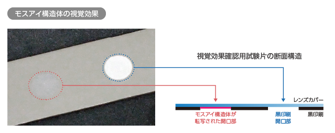 モスアイ構造体の視覚効果