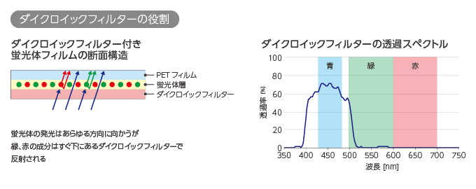 ダイクロイックフィルターの役割